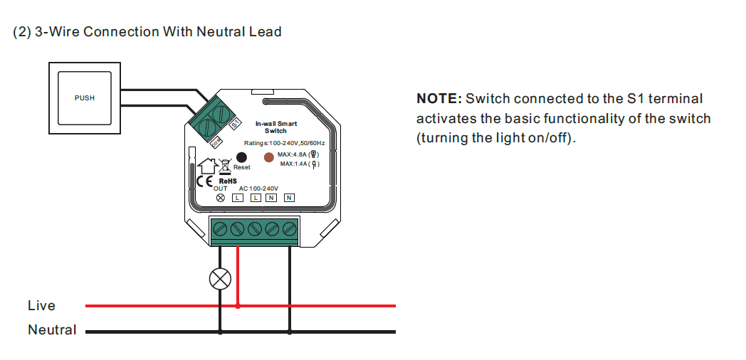 iDevices Blog - How does a smart light switch work?